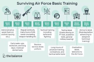 Not sure if this qualify to be here, but this is very helpful. : r/coolguides Airforce Bmt, Air Force Basic Training, Army Basic Training, Welding For Beginners, 2025 Prayer, Basic Military Training, Air Force Women, Welding Training, Military Workout