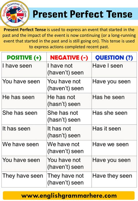 Present Perfect Tense Examples, Present Perfect Tense Rules, Present Perfect Examples, Tenses Rules, Present Perfect Tense, Tatabahasa Inggeris, Tenses English, English Grammar Tenses, Simple Present Tense