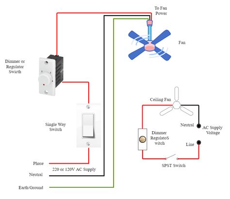 Wire a Ceiling Fan with Dimmer Switch Ceiling Fan Wiring, Creative Life Hacks, Ceiling Fan With Lights, Earthing Grounding, Breaker Box, Electrical Circuit, House Wiring, Moroccan Mosaic