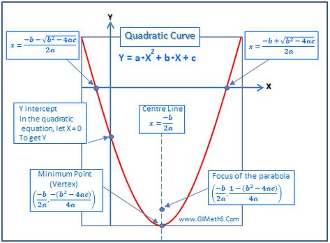 Quadratic Equation Cross Multiplication, Quadratic Function, Differential Calculus, Solving Quadratic Equations, Quadratic Equations, Mathematics Geometry, Quadratic Functions, College Algebra, Teaching Algebra