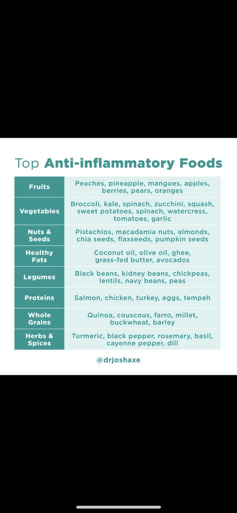 Navy Bean, Inflammatory Foods, Grass Fed Butter, Pea Protein, Watercress, Macadamia Nuts, Kidney Beans, Tempeh, Buckwheat