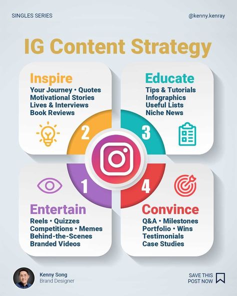 Instagram Content Pillars, Content Pillars Instagram, Content Pillars Social Media, Brand Designer Aesthetic, Content Pillar Ideas, Kenny Song, Branding Plan, Instagram Content Strategy, Content Creation Ideas