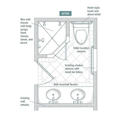 7 Small Bathroom Layouts - Fine Homebuilding Bathroom Blueprints, Small Bathroom Floor Plans, Small Bathroom Plans, Bathroom Floor Plan, Bathroom Design Plans, Bathroom Layout Plans, Bathroom Layout Ideas, Small Full Bathroom, Small Bathroom Layout