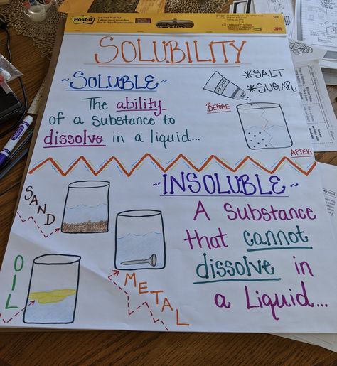 Solubility Science Chart, Fourth Grade Science, Middle School Science Classroom, Science Anchor Charts, Science Room, Classroom Anchor Charts, Science Vocabulary, Science Words, Teaching Chemistry