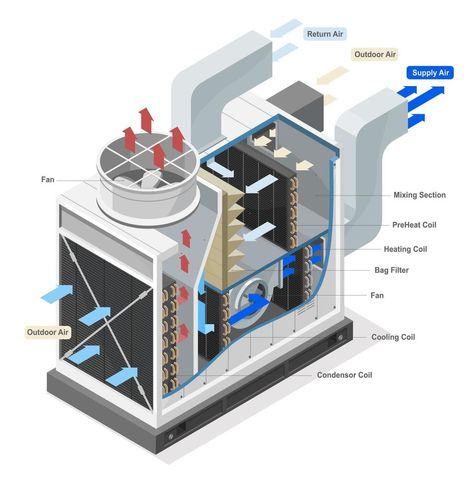 Hvac Training, Isometric Illustration, Illustration Cartoon, Google Trends, Southern Home, Hvac System, Ventilation System, Split Level, Air Conditioning System