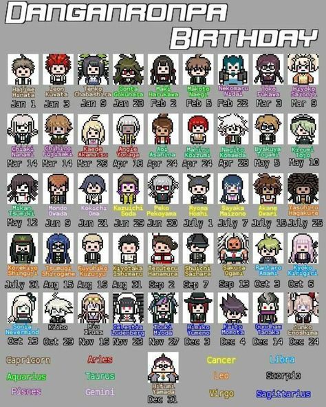 character birthday chart Danganronpa V3 Characters, Danganronpa Funny, Danganronpa 1, Super Danganronpa, Danganronpa Memes, Trigger Happy Havoc, Nagito Komaeda, Trigger Happy, Danganronpa 3