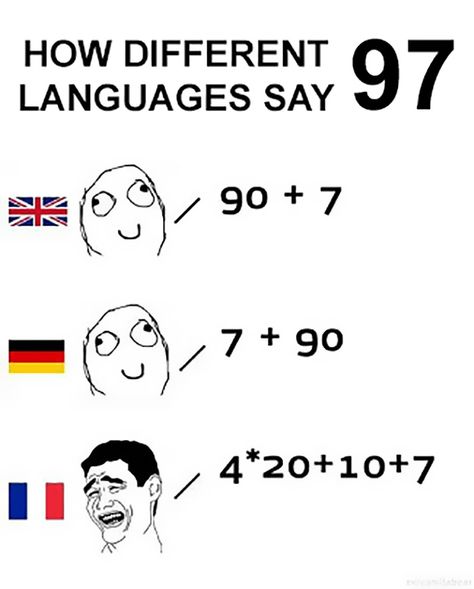 10+ Hilarious Reasons Why The French Language Is The Worst Language Jokes, French Meme, French Numbers, Funny French, French Classroom, French Teacher, French Language Learning, French Lessons, French Culture