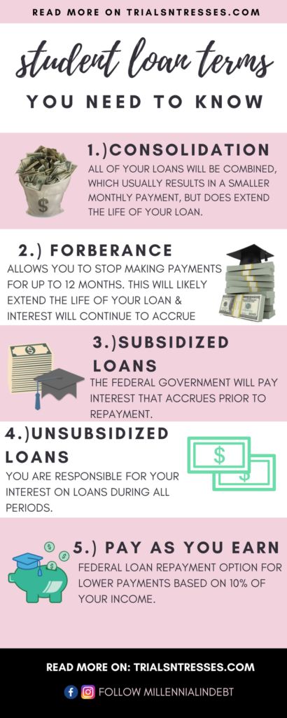 Loan Money, Paying Off Student Loans, Loan Company, College Money, Student Loan Debt, Payday Loans, Scholarships For College, Dave Ramsey, Financial Aid