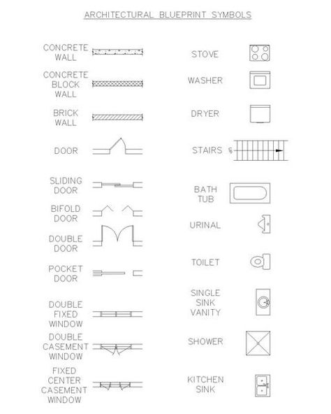 Architectural Designs Blueprint Symbols, Drawing Symbols, Architectural Blueprint, Symbols Meaning, Floor Plan Symbols, Architecture Symbols, Architecture Elements, Designing Tips, Architecture Blueprints