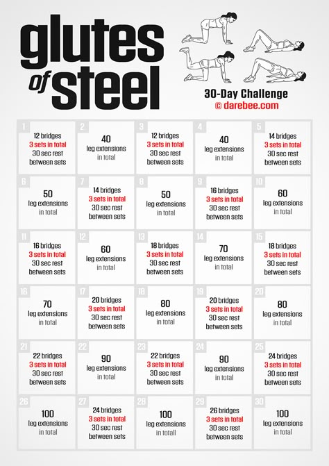 Glutes of Steel Challenge Glute Challenge, Glute Building, Month Workout Challenge, Home Exercise Program, 30 Day Fitness, Home Exercise Routines, 30 Day Workout Challenge, At Home Workout Plan, Weight Workout Plan