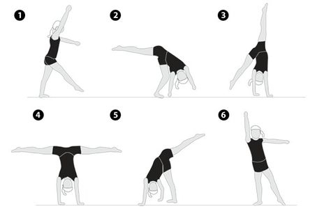 How to do a cartwheel How To Do Gymnastics, Gymnastics Inspiration, Cheer Stretches, Cheerleading Tips, Cheerleading Workouts, Cer Nocturn, Gymnastics Moves, Gymnastics For Beginners, Cheer Tryouts