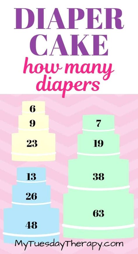 How Many Diapers For Diaper Cake. Diaper cakes are fun and easy to make. With these diaper cake DIY ideas you will make the most awesome baby shower centerpieces or lovely baby gifts. Diaper cake DIY ideas for boys. Diaper cake DIY ideas for girls. Gender neutral diaper cake ideas. Easy how to make a diaper cake instructions. Diaper cake tutorial. Torturi Baby Shower, Diaper Cake Ideas, Diaper Cakes Tutorial, Moldes Para Baby Shower, Diy Diaper Cake, Idee Babyshower, Cake Diy, Diaper Cake Boy