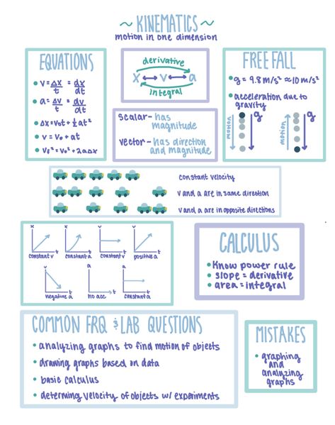 Kinematics Formula Sheet, Kinematics Notes, Mechanic Notes, Kinematics Physics Notes, Physics Flashcards, Study Physics, Chemistry Study Guide, Study Inspiration Quotes, Ap Physics