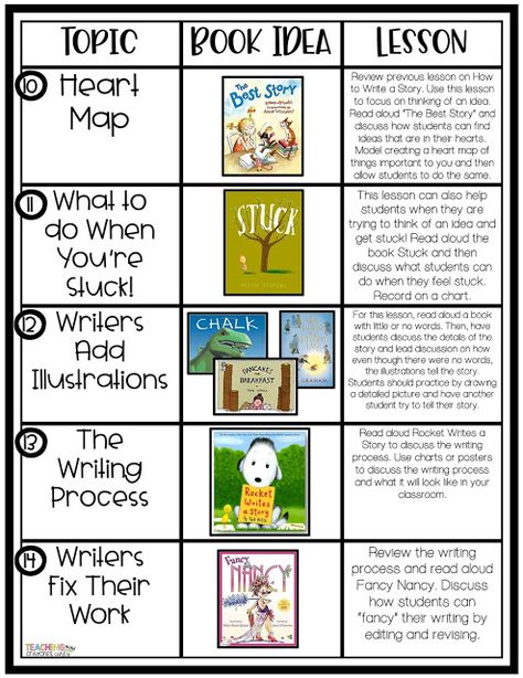 Writing Workshop First Grade, Lucy Calkins Writing First Grade, September Art First Grade, Mentor Text For Retelling First Grade, Writers Workshop 3rd Grade, Writers Workshop 2nd, Lucy Calkins Writing 2nd Grade, 2nd Grade Writers Workshop, Readers Workshop First Grade