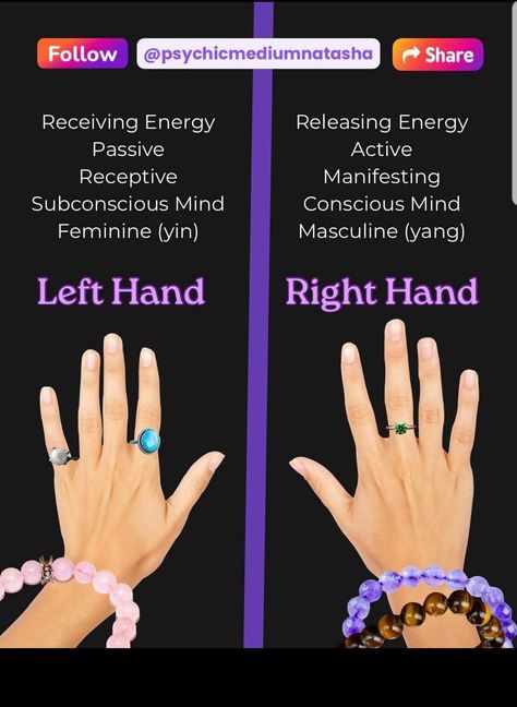 Eclectic Spirituality, Motivational Things, Manifestation Spells, Wear Rings, Crystal Healing Chart, Astrology Meaning, Chakra Health, Moon Rituals, Professional Success