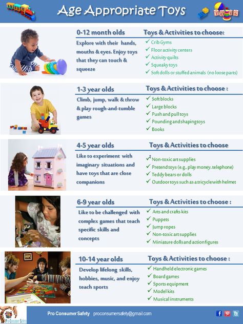 Before you buy, know how to choose age appropriate toys to help increase learning and keeping the child safe. Developmentally Appropriate Activities, Madison Clark, Early Childhood Education Resources, Age Appropriate Toys, Child Life Specialist, Nursing Mnemonics, Pediatric Occupational Therapy, Newborn Mom, Toys By Age