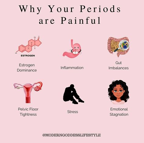 Period Awareness, Dpo Symptoms, Period Party, Period Tips, Healthy Period, Period Pain Relief, Period Humor, Period Hacks, Womens Health Care