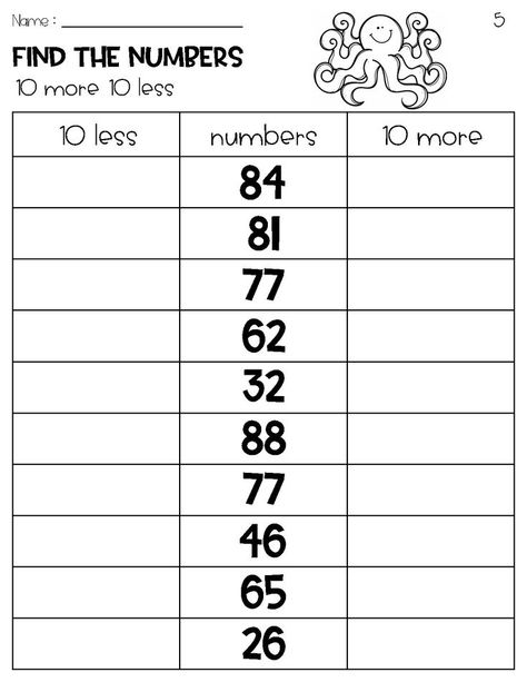 Students will mentally find 10 more and 10 less from a given number.This worksheet helps students practice finding 10 more 10 less than a given 2 digit number using these differentiated worksheets Math Quizzes, Teaching Math Elementary, Zoo Theme, Math Sheets, Addition And Subtraction Worksheets, Homeschool Worksheets, Teaching Second Grade, Math Journal, First Grade Worksheets