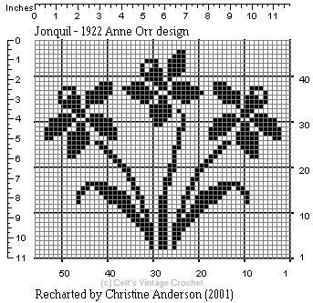 Jonquil Design #freepattern #crochet #filet Fillet Crochet Patterns, Christian Cross Stitch, Hippie Crochet, Graph Crochet, Tiny Cross Stitch, Filet Crochet Charts, Fillet Crochet, Pixel Crochet, Cross Stitch Alphabet