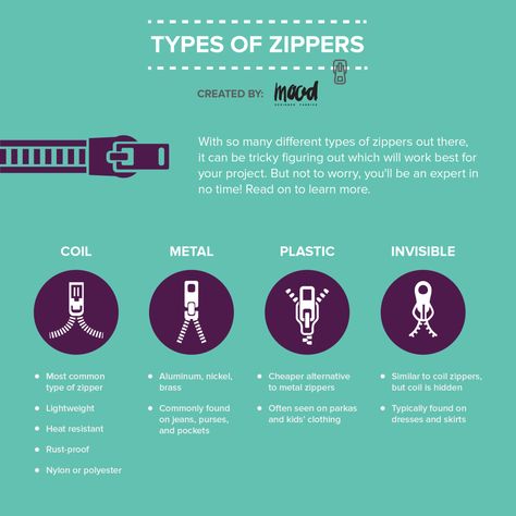 Zipper infographics-01 Types Of Zippers, Mood Sewciety, Mood Designer Fabrics, Clothes Making, Sewing School, Fashion Vocabulary, Snow Flake, Fashion Tutorial, Sewing Class