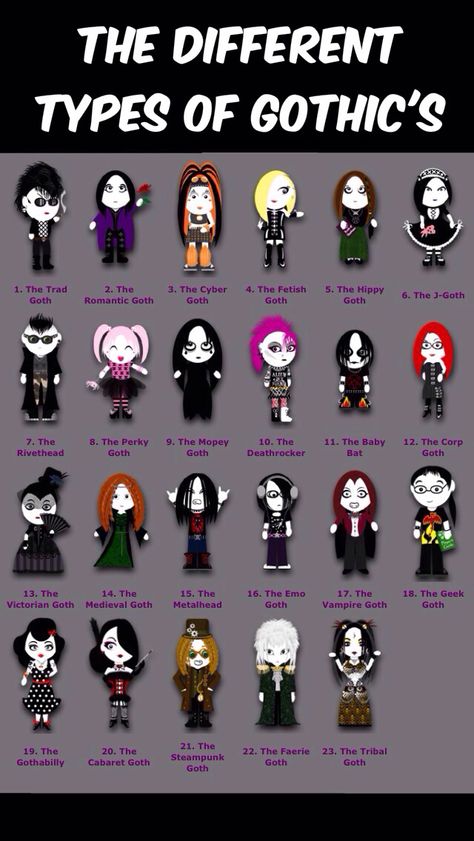 Gothic Clothing Reference, Art Types List, Dark Gothic Aesthetic Outfit, Types Of Gothic Fashion, Different Types Of Goth Styles, J Goth Outfits, Masc Goth Outfits Formal, Types Of Dark Aesthetics, Goth Stereotypes