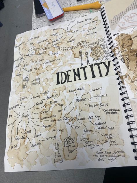 Gcse Art Themes Identity, Sketchbook Layout Ideas Gcse Art, Art Backgrounds Sketchbooks, Identity Aesthetic Art, Concealment Art Gcse Mind Map, Cool Mind Maps, Title Art Ideas, Gcse Art Brainstorm, Visual Mind Map Art Gcse