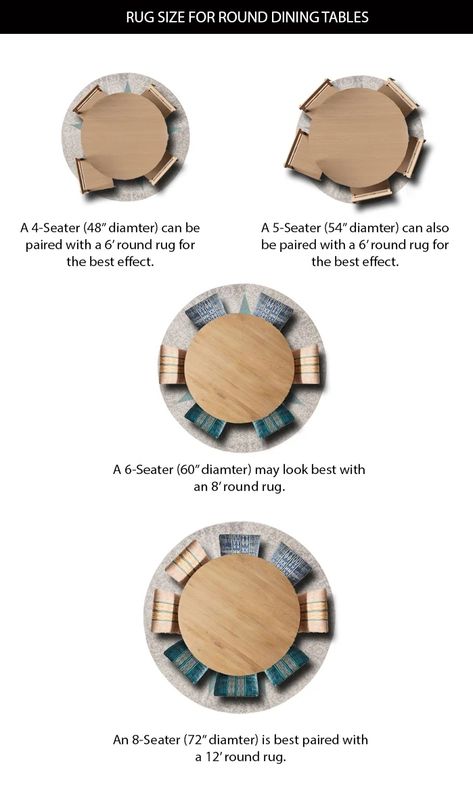 Rug Size For Dining Table, Round Dining Rug, Rug For Round Dining Table, Round Dining Table Rug, Rug Under Round Dining Table, Round Dining Room Rug, Circle Tables, Rug Under Kitchen Table, Chart Layout