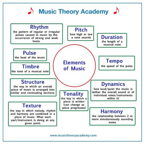 Violin Theory, Choir Tips, Piano Theory, Choir Classroom, Music Knowledge, Elements Of Music, Music Hacks, Basic Music Theory, Music Basics