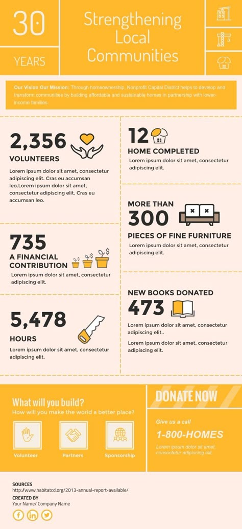 Nonprofit Annual Report Design, Nonprofit Infographics, Nonprofit Design, Report Layout, Infographic Inspiration, Annual Report Design, Creative Infographic, Report Design, How To Create Infographics