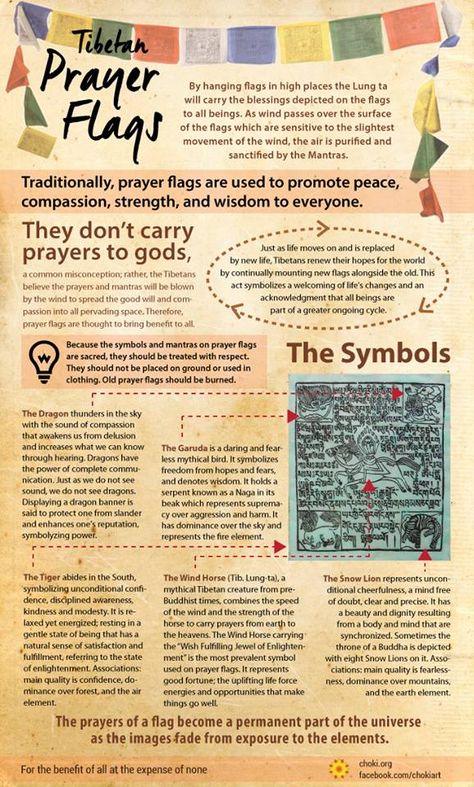 Meaning of prayer flags Angels Protection, Tibetan Prayer Flag, Meditation Spirituality, Little Buddha, Buddhist Philosophy, Spiritual Yoga, Heat Energy, Info Graphics, Life Path Number