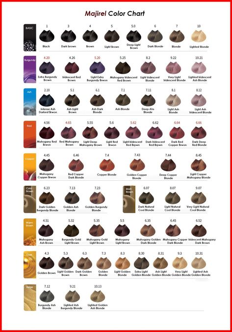 Loreal Colour Chart, Hair Color Number Chart, Professional Hair Color Chart, Schwarzkopf Hair Colour, Loreal Hair Color Chart, Igora Hair Color, Global Hair Color, Hair Color Names, Matrix Hair Color