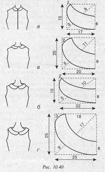 Cuellos Corak Krusye, Pola Blus, Áo Blu, Projek Menjahit, Sewing Collars, Sewing Tutorials Clothes, Sew Ins, Costura Diy, Blouse Pattern Sewing