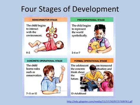 Jean Piaget Theory of Cognitive ... Jean Piaget Theory, Piaget Stages Of Development, Development Psychology, Piaget Theory, Child Development Psychology, Early Childhood Education Curriculum, Study Language, Doctoral Degree, Kindergarten Assessment