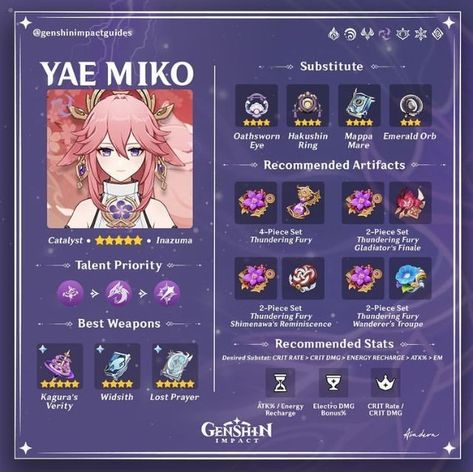 Farming Guide, Useless Knowledge, Vfx Tutorial, Anime Suggestions, I Love Games, Yae Miko, Best Build, Cat Icon, Character Building