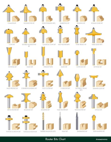 Router Bits Chart Wood Working, Cnc Router Ideas, Diy Danie, French Cleats, Woodworking Router Bits, Diy Router, Woodworking Square, Shape Chart, Router Tool