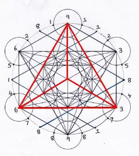 The Fibonacci Numbers and the Platonic Solids « A Cabinet of Qabalistic Curiosities Scared Geometry, Geometry Symbols, Euclidean Geometry, Solid Geometry, Regular Polygon, Platonic Solids, Sacred Geometry Symbols, Fibonacci Sequence, Fibonacci Spiral