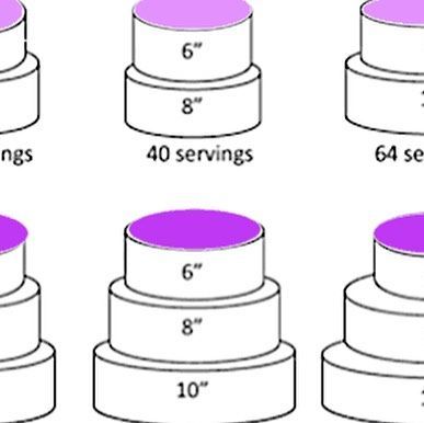 3 Tier Cake Sizes, Small 2 Tier Birthday Cake, Two Tiers Cake Design, How To Make A 3 Tiered Cake, How Many Layers In A Tiered Cake, 8 Inch Cake Serving, Round Tiered Cake, 8 Inch And 6 Inch Tier Cake, 10 8 6 Inch Wedding Cake