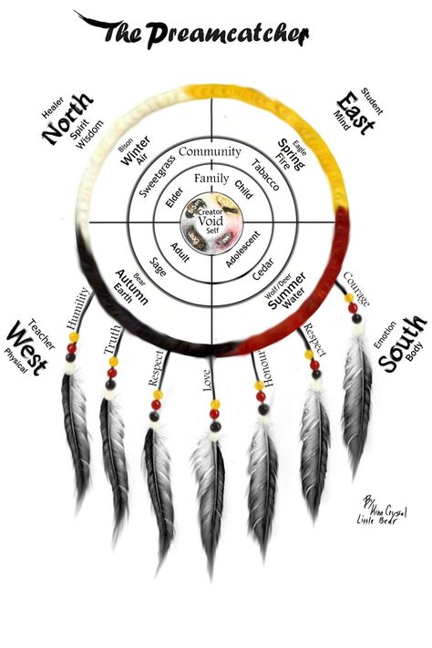 Authentic Dream Catcher Native Americans, Medicine Wheel Dream Catcher, Native American Medicine, Native American Diy, Medicine Wheel Art, Native Dreamcatcher, Native Crafts, Indigenous Crafts, Native American Knowledge