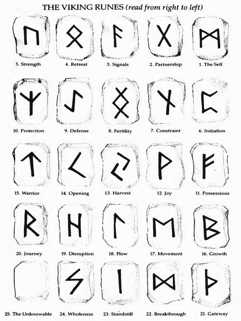 Viking Rune Meanings, Symbole Tattoo, Viking Rune Tattoo, Simbolos Tattoo, Nordic Symbols, Rune Reading, Scandinavian Tattoo, Viking Tattoo Symbol, Rune Viking