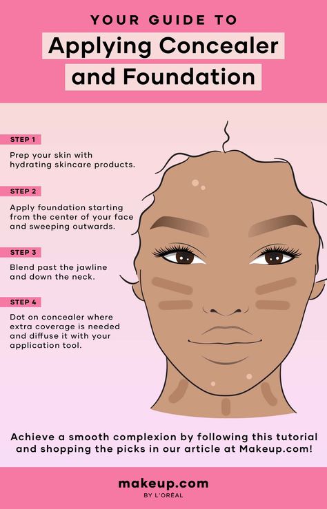 How to Apply Concealer and Foundation Where Does Foundation Go On Face, Where To Apply Foundation And Concealer, Where To Put Foundation And Concealer, How To Make Your Foundation Not Cakey, Foundation Placement Makeup, Foundation And Concealer Placement, Applying Foundation With Fingers, Conclear Makeup Tips, Concealer Vs Foundation