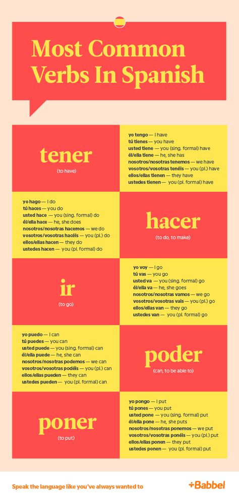 Spanish Vocabulary List, Spanish Conjugation, Common Spanish Words, Spanish 101, Common Spanish Phrases, Verbs In Spanish, Beginner Spanish Lessons, Spanish Help, Free Spanish Lessons