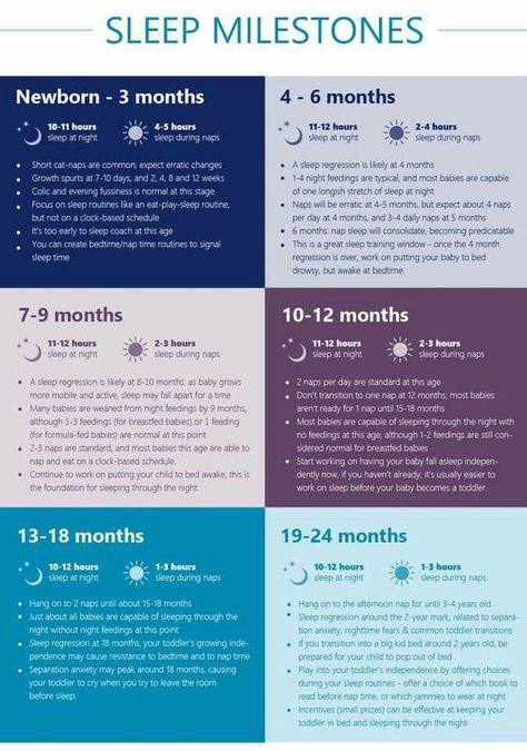 Sleep regression Baby Schlafplan, 5 Weeks Pregnant, Goodnight Everyone, Newborn Schedule, Baby Routine, Baby Information, Baby Schedule, Baby Sleep Schedule, Sleep Training Baby