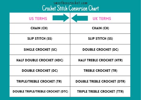 Bee Crochet, Crochet Terms, Crochet Collection, Printable Chart, Basic Crochet, Double Crochet Stitch, Basic Crochet Stitches, Conversion Chart, Pdf Patterns