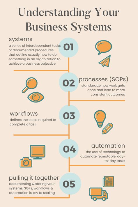 What exactly are business systems, and why does your business need them Systems And Processes, Business Plan Financial Projections, Business Systems How To Organize, Business Operations Management, Business Systems Analyst, Business Systems And Processes, Business Mapping, Business Development Ideas, Systems Strategist