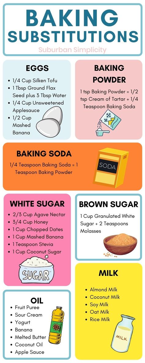 The only list of Baking Substitutions you’ll ever need. Everything from Butter and Egg substitutes to Oil substitutes and more! If you're stuck without an ingredient or just want to make your recipe a little healthier, try one of these options. Butter Substitute Baking, Cooking Substitutes, Baking Substitutions, Baking Conversion Chart, Egg Substitutes, Oil Substitute, Baking Conversions, Cooking Substitutions, Butter Substitute