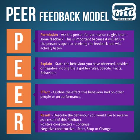 How To Give Feedback At Work, Peer Feedback, Effective Leadership Skills, Good Leadership Skills, Leadership Inspiration, Team Development, Employee Development, Coaching Skills, School Leadership