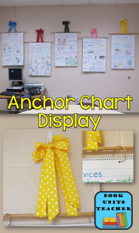 Making Your Own Anchor Chart Wall Chart Paper Holder For Classroom, How To Hang Posters In Classroom, Hanging Things In Classroom, Hanging Posters On Wall Ideas, Anchor Chart Display, Ela Anchor Charts, Kindergarten Anchor Charts, Classroom Anchor Charts, Reading Anchor Charts