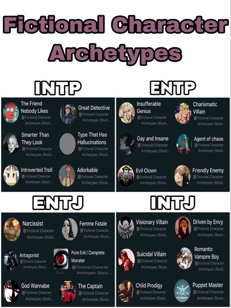 Infj Analyst, Mbti As Taylor Swift Songs, The Analysts Mbti, Intj Anime Character, Intj Personality Art, Entj Art, Mbti Analysts, Analysts Mbti, Character Archetypes