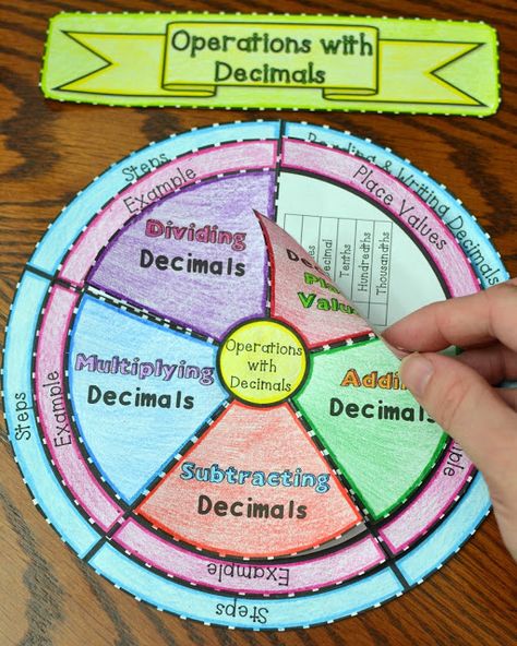 Adding, Subtracting, Multiplying, and Dividing Decimals Foldable Classroom Structure, Multiplying And Dividing Decimals, Math 5th Grade, Adding Decimals, Multiplying Decimals, Subtracting Decimals, Math Decimals, Dividing Decimals, Measuring Length