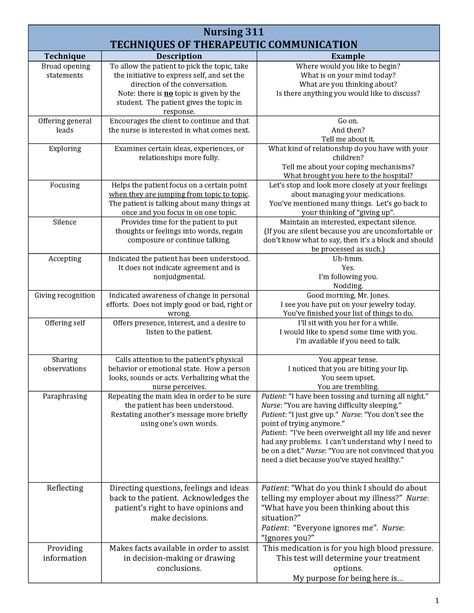 Therapeutic Communication Techniques - Nursing TECHNIQUES OF THERAPEUTIC COMMUNICATION Technique - Studocu Fundamentals Of Nursing Communication, Communication In Nursing, Therapeutic Communication Techniques, Therapeutic Communication Nursing, Communication Nursing, Nursing Communication, Therapeutic Communication, Nursing School Studying Cheat Sheets, Nurse Educator